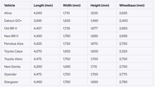 Toyota Raize Space trademarked – 3-row Ativa?