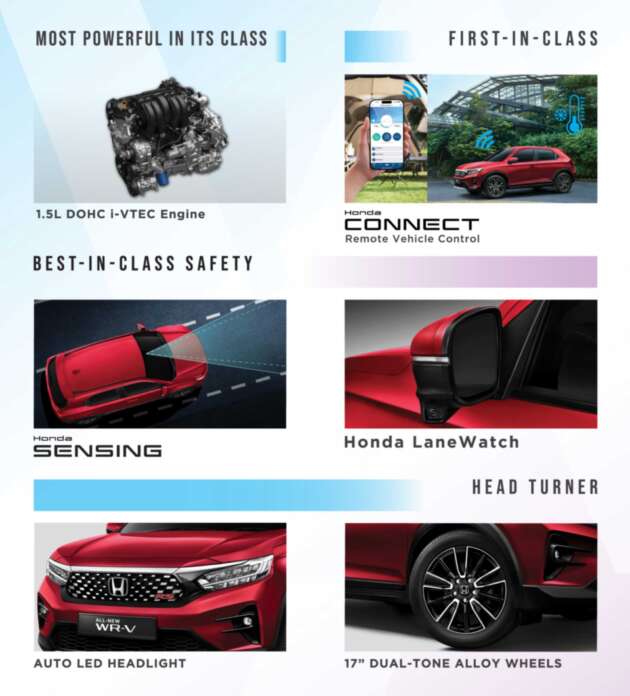 2023 Honda WR-V in Malaysia – RS specs detailed, possibility of more than three variants for the SUV