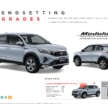 2023 Honda WR-V launched in Malaysia – 1.5L NA, 121 PS/145 Nm, four variants, from RM90k to RM108k