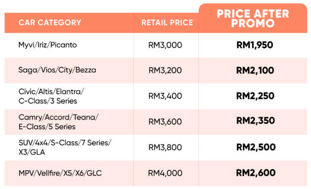 Full respray of your car from just RM1,950 at PACE 2023 this weekend with Carro Care Paint Centre