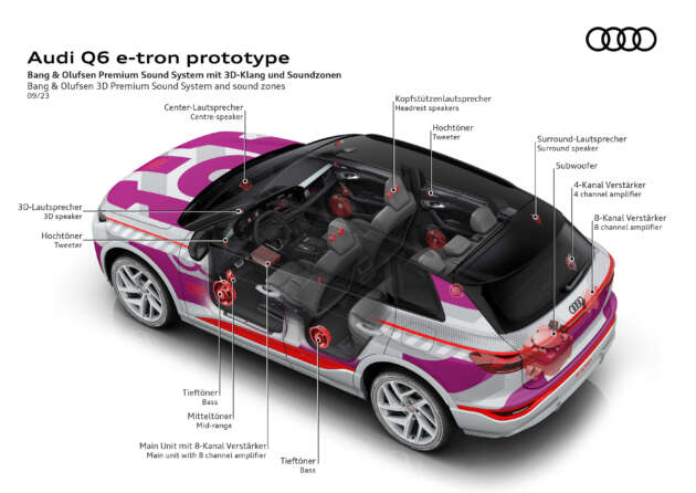 2024 Audi Q6 e-tron EV has three displays, AR head-up display, Android-based software; coming to Malaysia