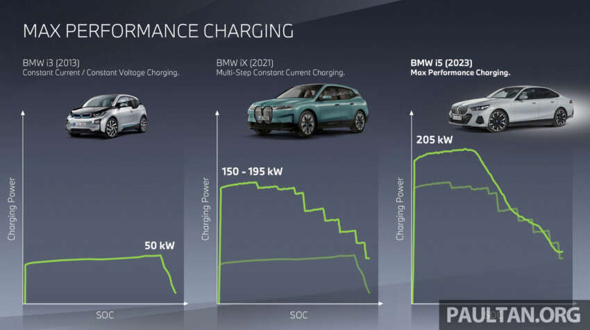 2024 BMW i5 eDrive40 and M60 xDrive Review – as an EV, is the G60 still the 5 Series we know and love? 1673583