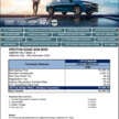 Proton S70 presented to Miss Asia (SE Asia) 2024
