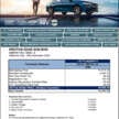 Proton S70 presented to Miss Asia (SE Asia) 2024