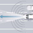 Honda Sensing 360+ ADAS – now with Predictive Curve Departure Warning; on 2024 Accord for China