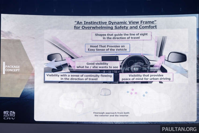 2024 Honda CR-V launched in Malaysia – 6th-gen SUV, four variants, 1.5L turbo and 2.0L hybrid, from RM158k 1707123