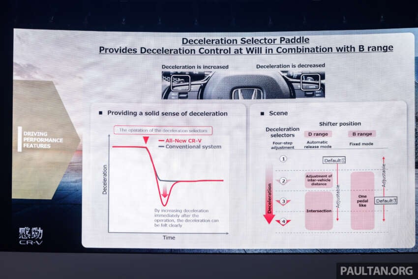2024 Honda CR-V launched in Malaysia – 6th-gen SUV, four variants, 1.5L turbo and 2.0L hybrid, from RM158k 1707150
