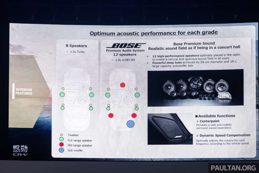 2024 Honda CR-V launched in Malaysia – 6th-gen SUV, four variants, 1.5L turbo and 2.0L hybrid, from RM158k 1707156