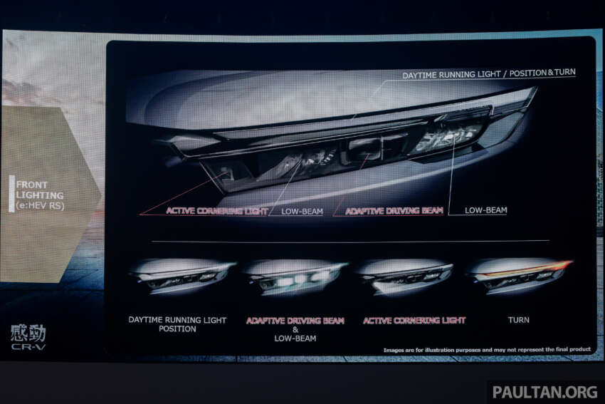 2024 Honda CR-V launched in Malaysia – 6th-gen SUV, four variants, 1.5L turbo and 2.0L hybrid, from RM158k 1707131