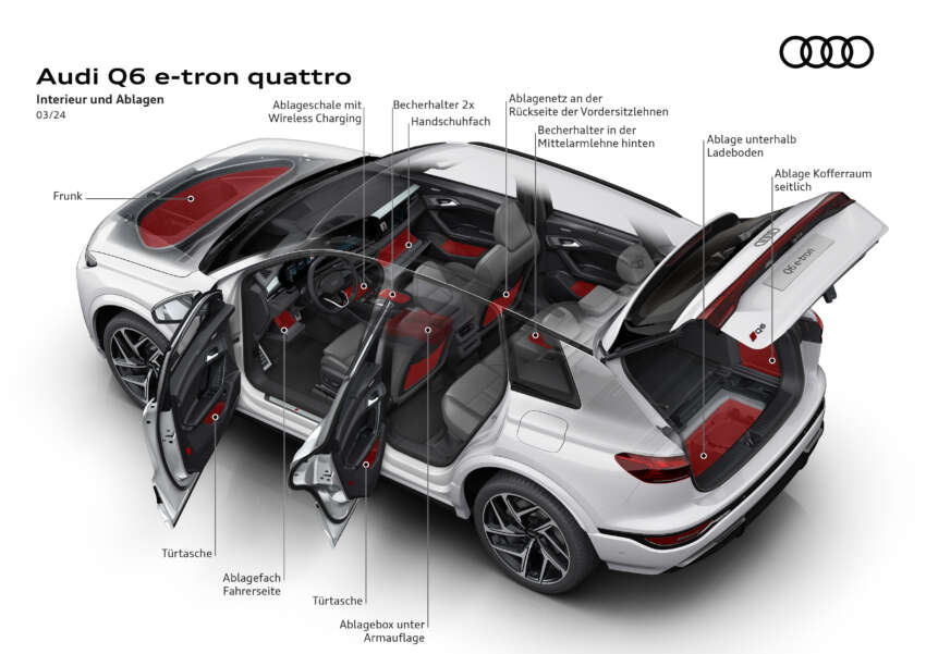 Audi Q6 e-tron debuts – PPE 800V platform; up to 625 km EV range, 516 PS; coming to Malaysia in 2024 1741047