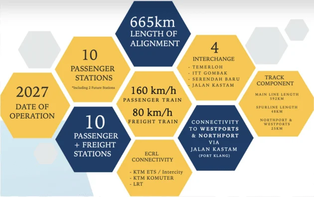 ECRL Genting Tunnel breakthrough – longest rail tunnel in ASEAN, cuts through Titiwangsa Range