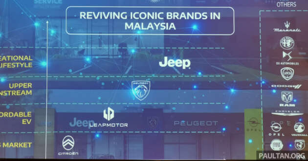 Stellantis bakal bawa Jeep dan Citroen kembali ke Malaysia, Leapmotor tawar EV harga mampu milik