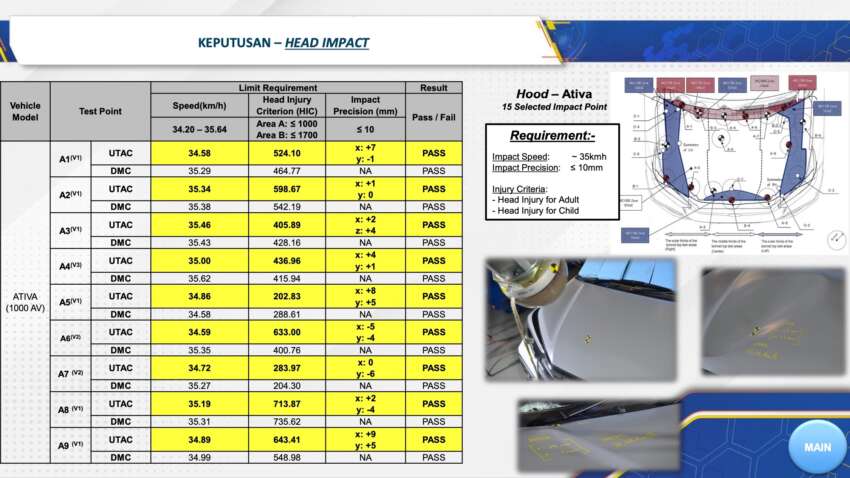 JPJ confirms 1.7m Perodua, Toyota cars in Malaysia named in Daihatsu safety scandal are safe – no recall 1771452
