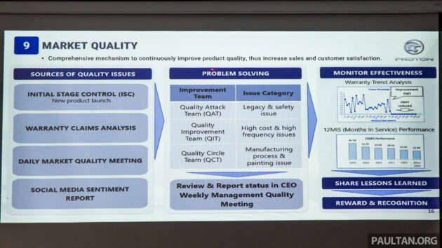 Proton quality improvement in 2024 – 55% lower GCPA demerit score since 2019, 44% better product reliability