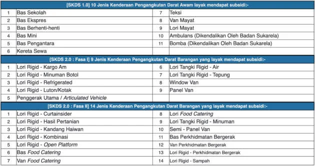 Kelulusan segera bagi permohonan subsidi diesel SKDS yang lengkap, proses mudah, pantas – KPDN