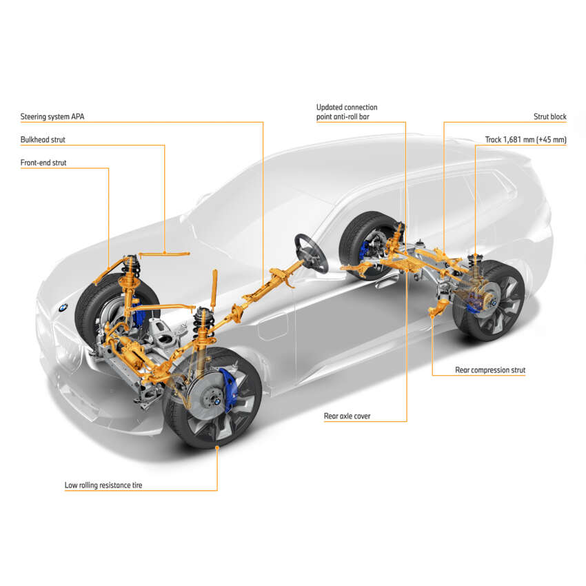 2025 BMW X3 debuts – G45 gets bold redesign, new variant naming scheme; PHEV up to 90 km EV range 1778778