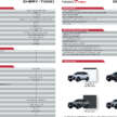 Chery Tiggo 7 Pro 2024 dilancar di Malaysia – CKD, RM123,000, saingan Proton X70, 1.6T, 197 hp/290 Nm