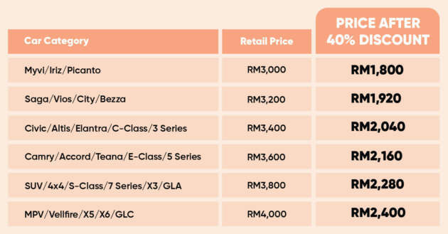 Carro Care — cat semula kereta anda dari RM1,800 dengan promosi diskaun 40% hingga 6 Julai 2024