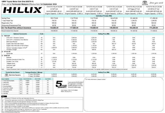 2024 Toyota Hilux in Malaysia up to RM4,200 more expensive; 360 cam, Qi charger now on upper variants