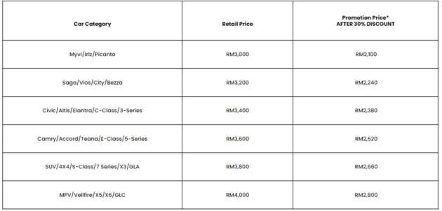 ACE 2024: 30% off Carro Care paint services – repaint Myvi for RM2,100, Civic RM2,380, Vellfire RM2,800