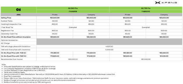 Xpeng G6 comes with three years of free service in Malaysia – no price change for EV; from RM166k