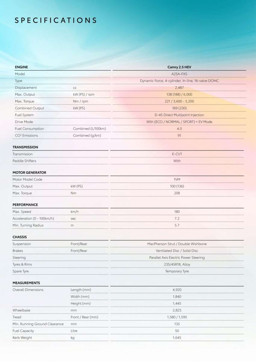 2025 Toyota Camry XV80 launched in Malaysia – 2.5 hybrid, 230 PS, 1,250 km range, TSS 3.0, RM248,800 1860243