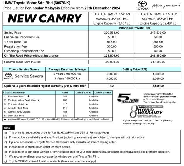 2025 Toyota Camry 2.5V launched in Malaysia – 204 PS 2.5L NA engine; RM221,800, RM27k less than hybrid