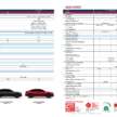 2025 Honda Civic facelift walk-around video tour – improved specs, Google Built-in, RM134k to RM168k