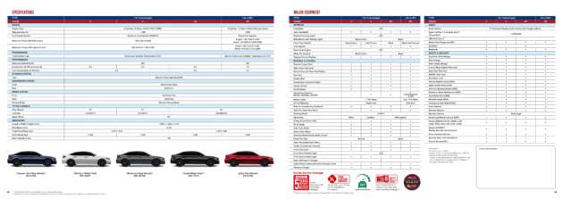 2025 Honda Civic facelift launched in Malaysia – better specs, sharper looks; RM134k-RM168k, 1.5L RS less
