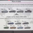 2025 Honda Civic facelift walk-around video tour – improved specs, Google Built-in, RM134k to RM168k