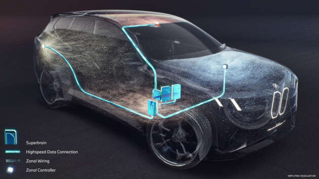 BMW details Superbrains for Neue Klasse EVs – 20 times more computing power, zonal wiring architecture
