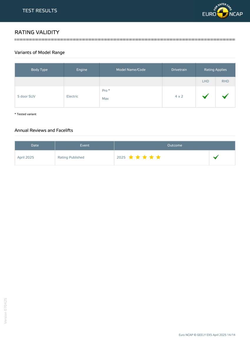 Geely EX5 gets 5 stars from Euro NCAP and ANCAP 1900662