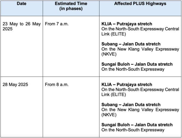 PLUS reminds of closures on North-South Highway, NKVE, Elite Highway for ASEAN Summit – May 23-28