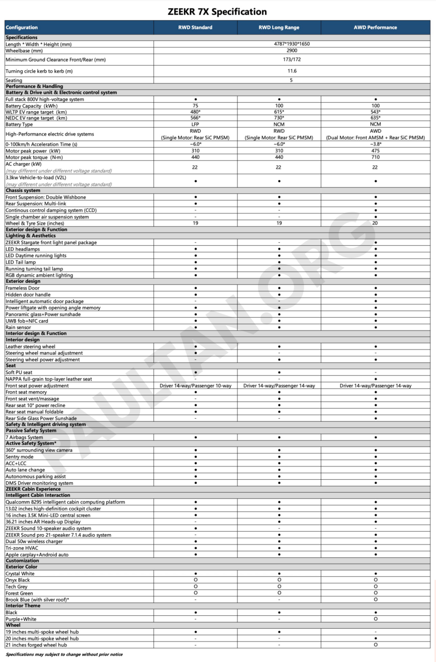 Zeekr 7X in Malaysia – up to 646 PS, 600 km WLTP, three variants; RM182k-230k for first 500 customers 1919026