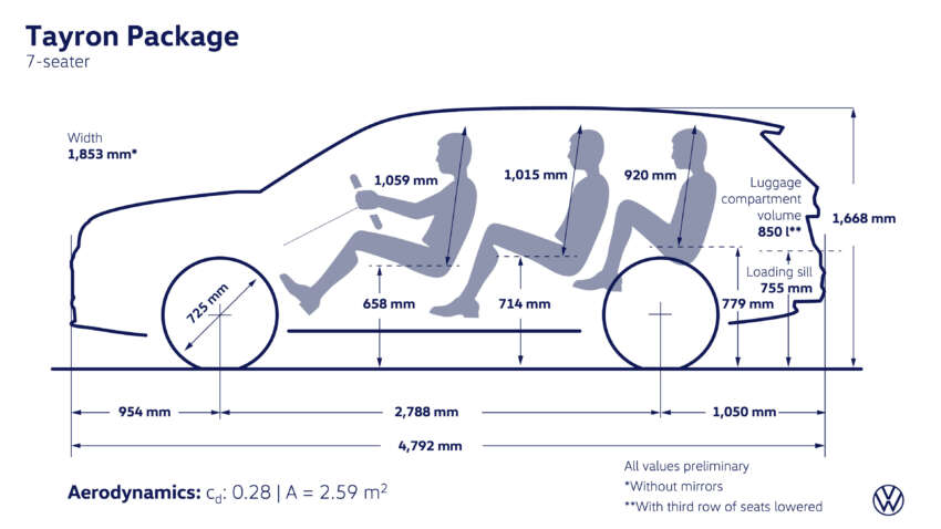 Volkswagen Tayron Australia launch in Sept – Tiguan Allspace replacement, 7 seats, coming to Malaysia? 1922368