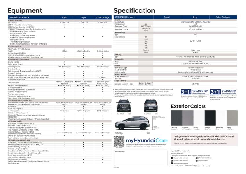 2025 Hyundai Stargazer Cartenz launched in Indonesia – from RM70k, Cartenz X fr RM94k; 1.5L NA, IVT/6MT 1948093