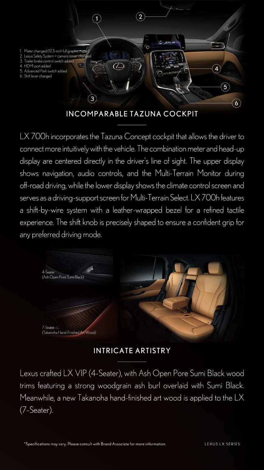 Lexus LX 700h launched in Indonesia – 3.5T V6 luxury hybrid SUV with 464 PS; 4 or 7 seats; from RM875k 1949394