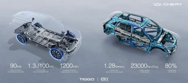 Platform Chery Super Hybrid diperkenal di Malaysia – Tiggo 7 & Tiggo 8 PHEV boleh capai 1,200km setangki