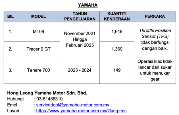 JPJ recalls – Kia Rio 5,123 units, Mercedes-Benz GLC /S580e/EQS/EQE/SL 32 units, Yamaha bikes 3,167 units
