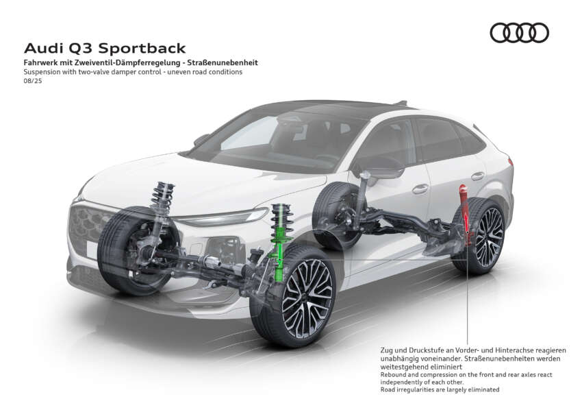 2025 Audi Q3 Sportback unveiled – 29 mm lower roofline, offered with petrol, diesel, PHEV powertrains 1962450