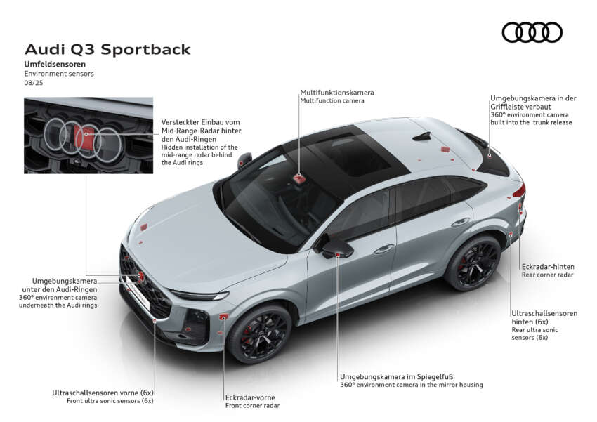2025 Audi Q3 Sportback unveiled – 29 mm lower roofline, offered with petrol, diesel, PHEV powertrains 1962451