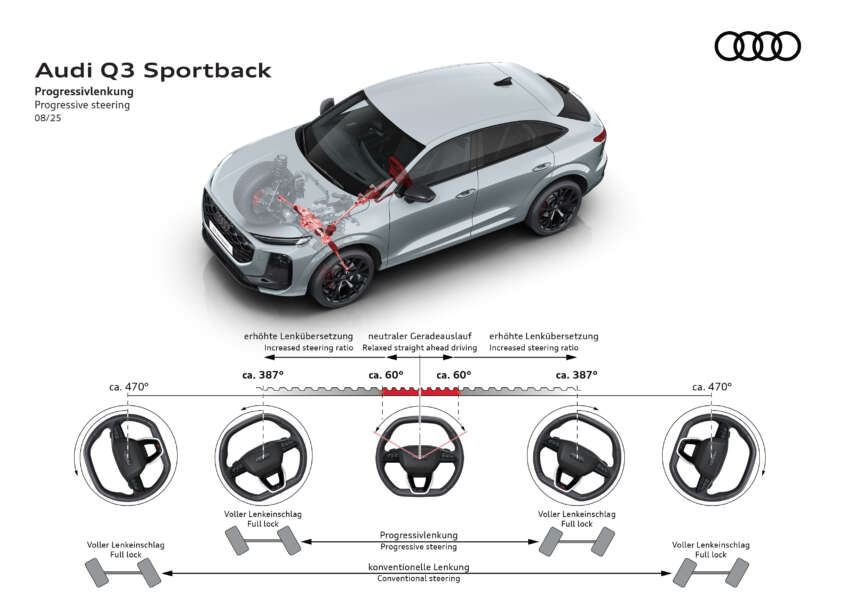 2025 Audi Q3 Sportback unveiled – 29 mm lower roofline, offered with petrol, diesel, PHEV powertrains 1962452