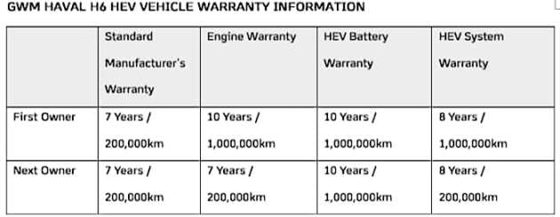 GWM Haval H6 HEV gets new Phantom Black interior, battery warranty increased to 10 yrs, still RM139,800