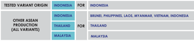 Toyota Yaris Cross receives 5-star ASEAN NCAP safety rating – Perodua Traz D66B coming?