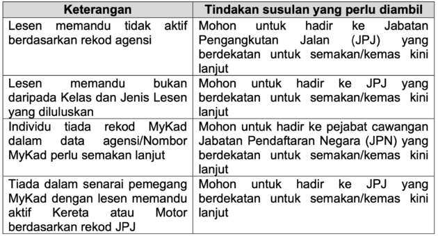 Budi95: Soalan lazim (FAQ) – Fungsi, kaedah dll
