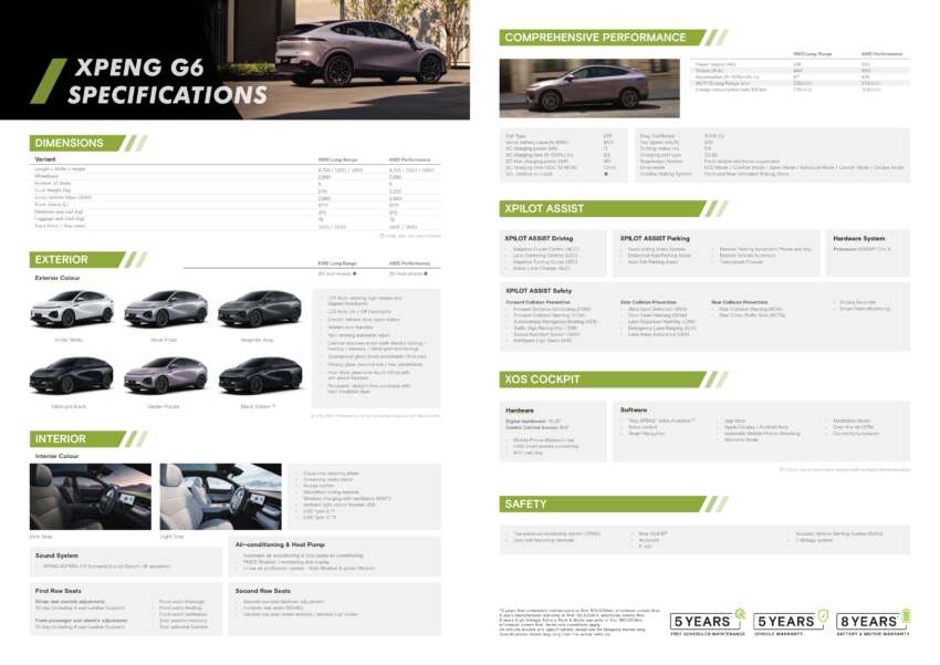 2025 Xpeng G6 facelift launched in Malaysia – now LFP only; new Performance AWD, Black Edition; fr RM180k 1977021