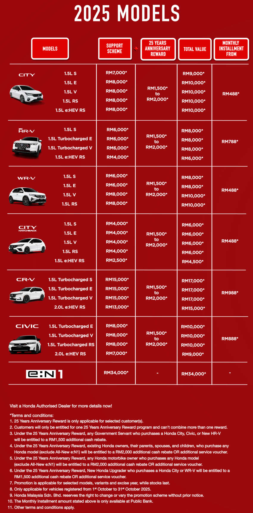 Honda Malaysia Oct 2025 promo – CR-V up to RM17k off, City RM10k, HR-V RM8k, Civic RM10k, e:N1 RM34k 1978233