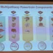 Toyota to use next-generation 1.5L, 2.0L turbo powertrains for hybrid, PHEV, sports car applications