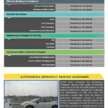 MG S5, Zeekr X, BYD Seal, Suzuki Fronx awarded ASEAN NCAP five-star ratings in 2021-2025 protocol