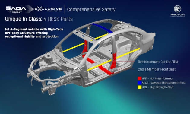 2026 Proton Saga MC3 launched – Standard RM38k, Executive RM44k, Premium RM49k, 120 PS 1.5L 4-cyl